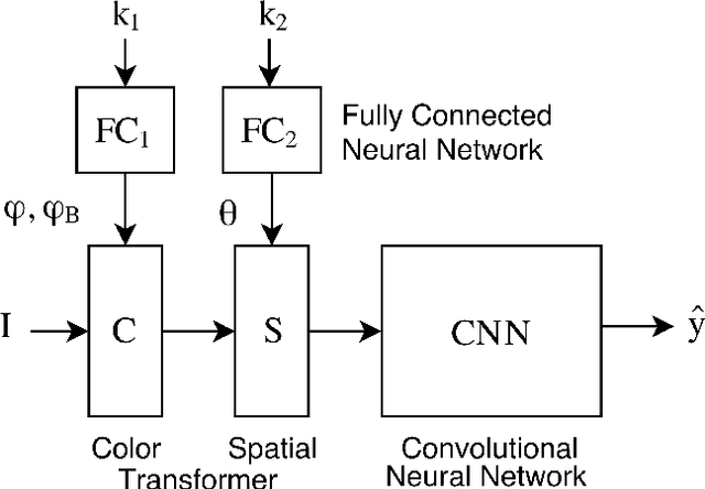 Figure 1 for Studying Invariances of Trained Convolutional Neural Networks