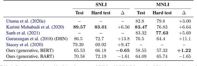 Figure 1 for A Generative Approach for Mitigating Structural Biases in Natural Language Inference
