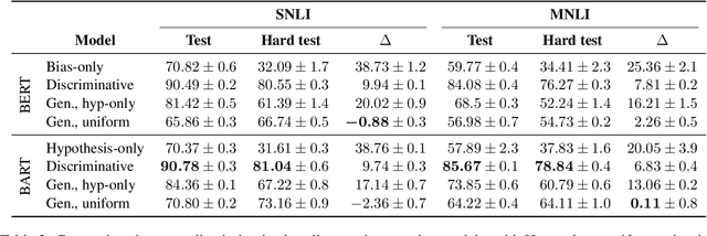 Figure 3 for A Generative Approach for Mitigating Structural Biases in Natural Language Inference