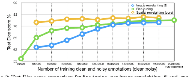 Figure 3 for Learning to Segment Skin Lesions from Noisy Annotations