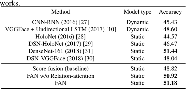 Figure 3 for frame attention networks for facial expression recognition in videos