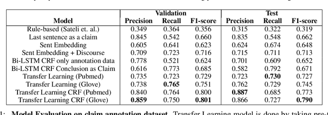 Figure 2 for Claim Extraction in Biomedical Publications using Deep Discourse Model and Transfer Learning