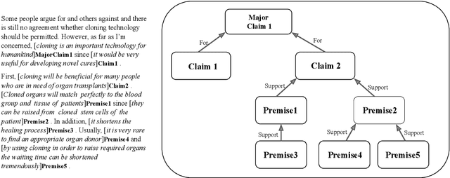 Figure 1 for Automated Evaluation for Student Argumentative Writing: A Survey
