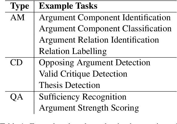 Figure 2 for Automated Evaluation for Student Argumentative Writing: A Survey