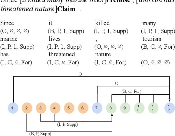 Figure 4 for Automated Evaluation for Student Argumentative Writing: A Survey