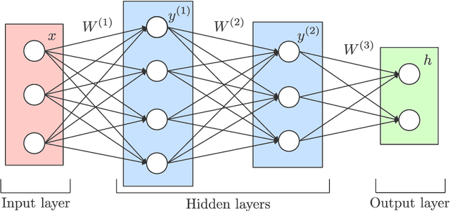 Figure 2 for Query-Based Abstractive Summarization Using Neural Networks