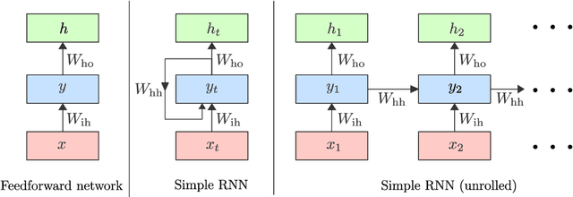 Figure 3 for Query-Based Abstractive Summarization Using Neural Networks