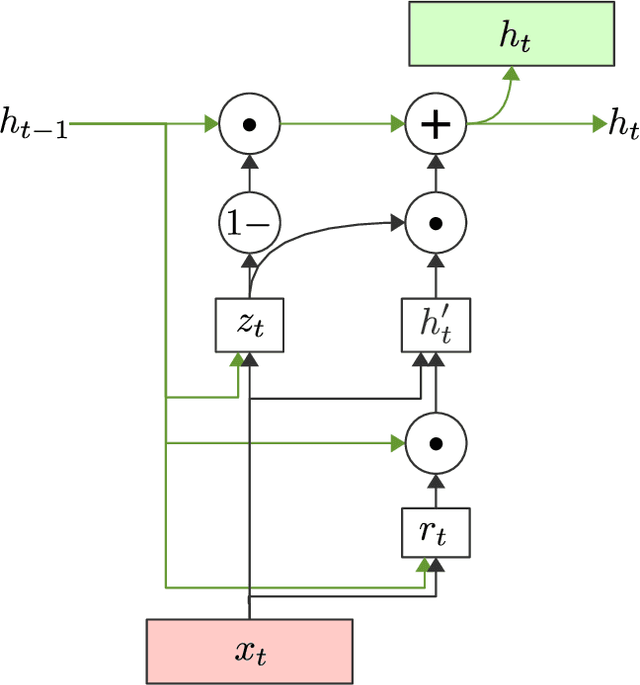 Figure 4 for Query-Based Abstractive Summarization Using Neural Networks