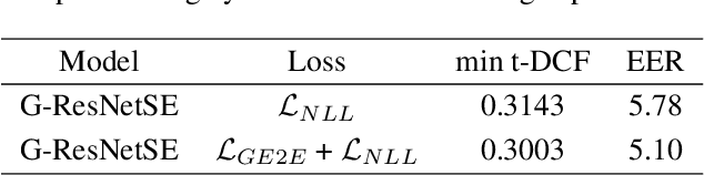 Figure 2 for Training strategy for a lightweight countermeasure model for automatic speaker verification