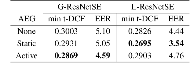 Figure 4 for Training strategy for a lightweight countermeasure model for automatic speaker verification