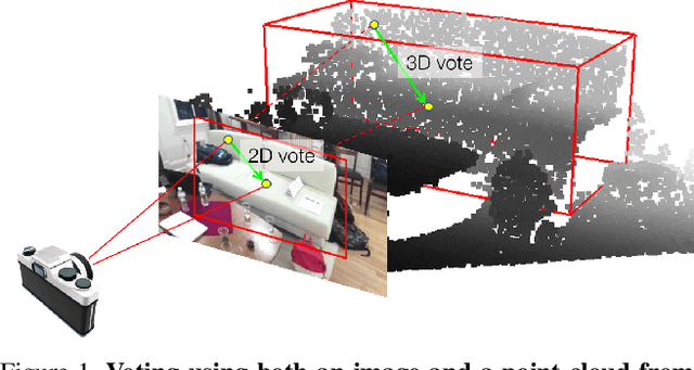 Figure 1 for ImVoteNet: Boosting 3D Object Detection in Point Clouds with Image Votes