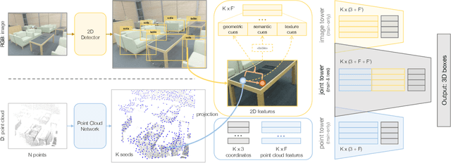 Figure 3 for ImVoteNet: Boosting 3D Object Detection in Point Clouds with Image Votes