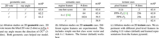 Figure 4 for ImVoteNet: Boosting 3D Object Detection in Point Clouds with Image Votes