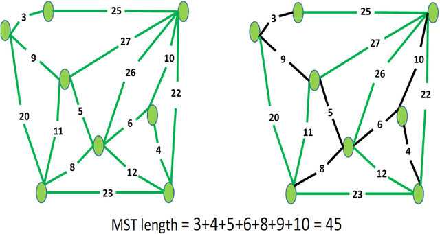 Figure 1 for Neighborhood Structure Assisted Non-negative Matrix Factorization and its Application in Unsupervised Point Anomaly Detection