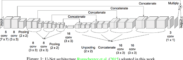 Figure 1 for Human-like Clustering with Deep Convolutional Neural Networks