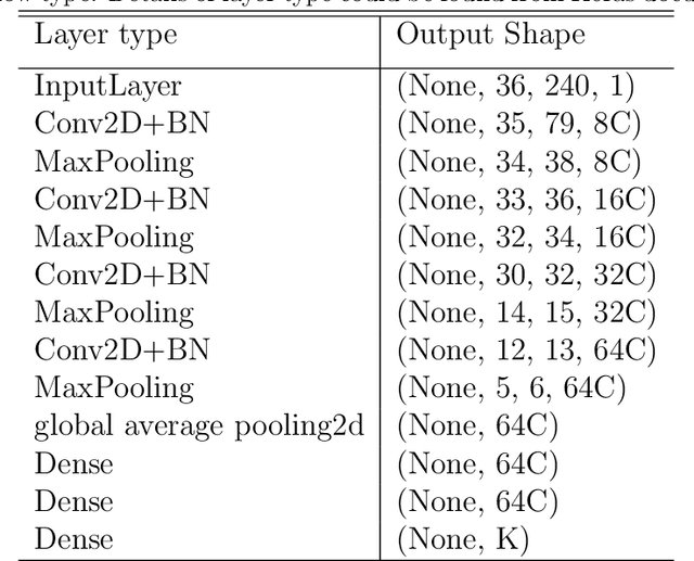 Figure 4 for A multi-stage machine learning model on diagnosis of esophageal manometry