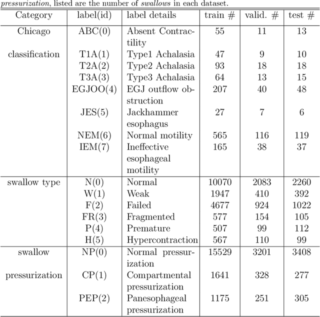 Figure 1 for A multi-stage machine learning model on diagnosis of esophageal manometry