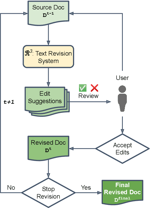 Figure 1 for Read, Revise, Repeat: A System Demonstration for Human-in-the-loop Iterative Text Revision