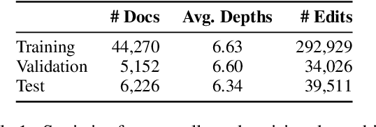 Figure 2 for Read, Revise, Repeat: A System Demonstration for Human-in-the-loop Iterative Text Revision