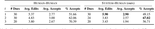 Figure 4 for Read, Revise, Repeat: A System Demonstration for Human-in-the-loop Iterative Text Revision