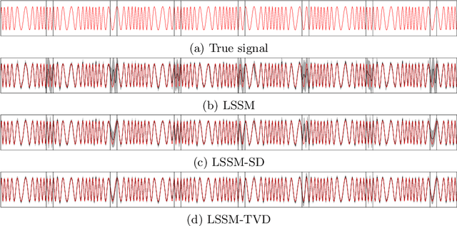 Figure 3 for Linear State-Space Model with Time-Varying Dynamics