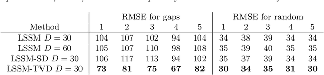 Figure 2 for Linear State-Space Model with Time-Varying Dynamics