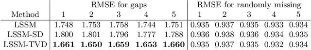 Figure 4 for Linear State-Space Model with Time-Varying Dynamics