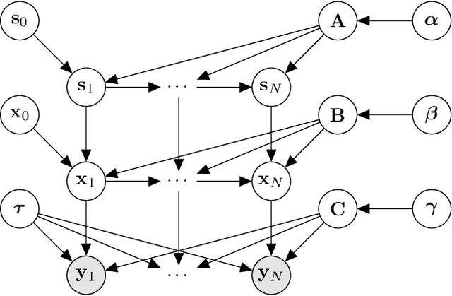 Figure 1 for Linear State-Space Model with Time-Varying Dynamics