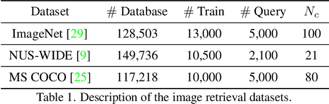 Figure 2 for Self-Distilled Hashing for Deep Image Retrieval