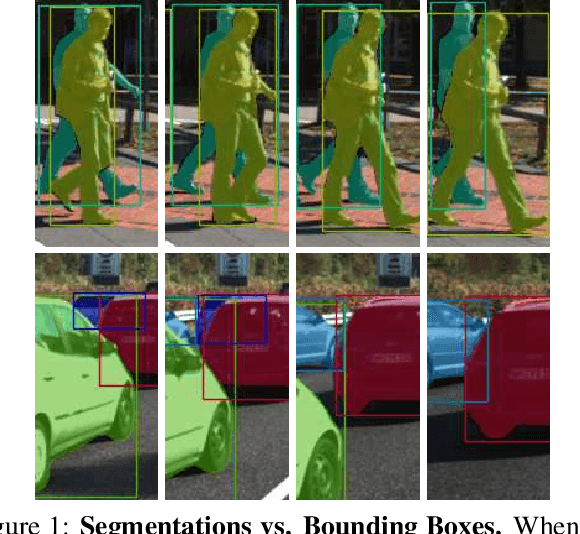 Figure 1 for MOTS: Multi-Object Tracking and Segmentation