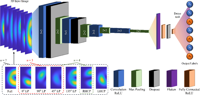 Figure 4 for Convolution Neural Network based Mode Decomposition for Degenerated Modes via Multiple Images from Polarizers