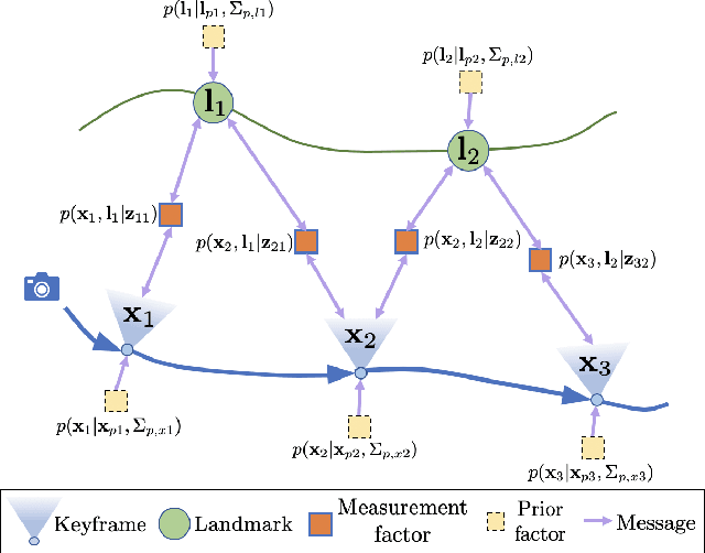 Figure 3 for Bundle Adjustment on a Graph Processor
