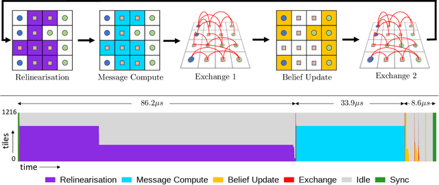 Figure 4 for Bundle Adjustment on a Graph Processor
