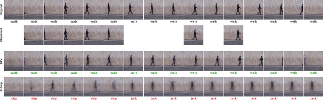 Figure 4 for Factorized Inference in Deep Markov Models for Incomplete Multimodal Time Series