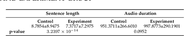 Figure 3 for Prediction of Depression Severity Based on the Prosodic and Semantic Features with Bidirectional LSTM and Time Distributed CNN