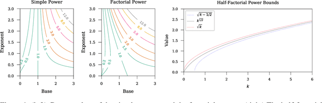 Figure 1 for Factorial Powers for Stochastic Optimization