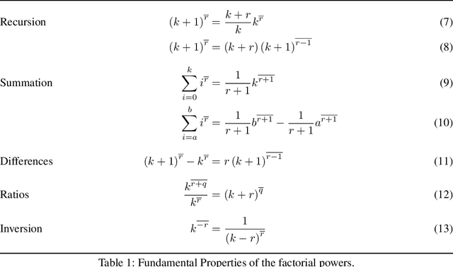 Figure 2 for Factorial Powers for Stochastic Optimization