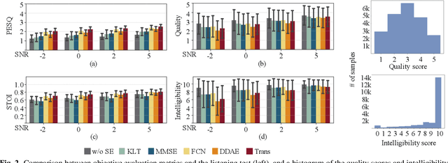 Figure 3 for InQSS: a speech intelligibility assessment model using a multi-task learning network