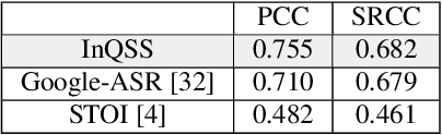 Figure 4 for InQSS: a speech intelligibility assessment model using a multi-task learning network