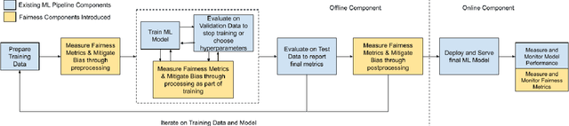 Figure 1 for LiFT: A Scalable Framework for Measuring Fairness in ML Applications