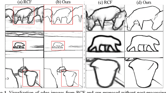 Figure 1 for One-Stage Deep Edge Detection Based on Dense-Scale Feature Fusion and Pixel-Level Imbalance Learning