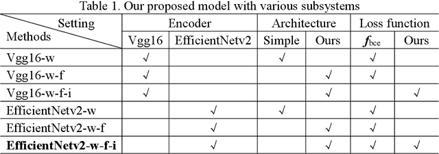 Figure 2 for One-Stage Deep Edge Detection Based on Dense-Scale Feature Fusion and Pixel-Level Imbalance Learning