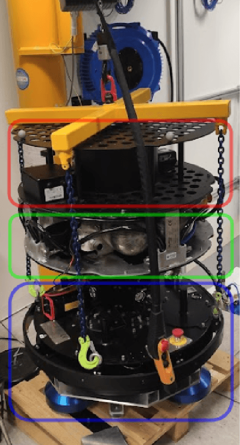 Figure 2 for Finding and Following Optimal Trajectories for an Overactuated Floating Robotic Platform