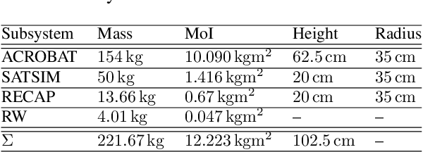 Figure 1 for Finding and Following Optimal Trajectories for an Overactuated Floating Robotic Platform