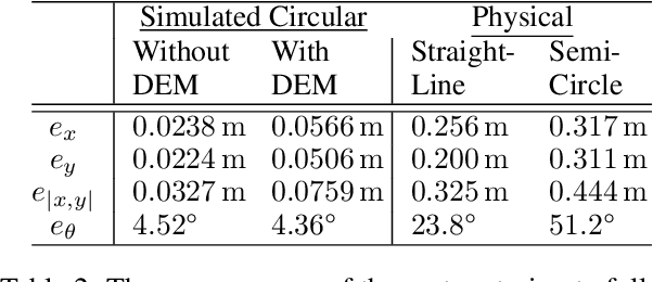 Figure 4 for Finding and Following Optimal Trajectories for an Overactuated Floating Robotic Platform