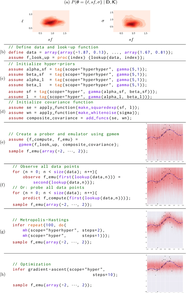 Figure 3 for Probabilistic Programming with Gaussian Process Memoization