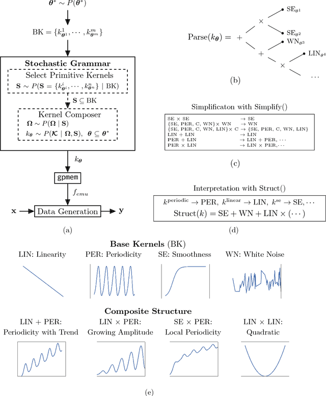 Figure 4 for Probabilistic Programming with Gaussian Process Memoization
