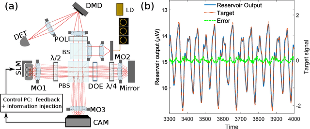 Figure 1 for Reservoir-size dependent learning in analogue neural networks