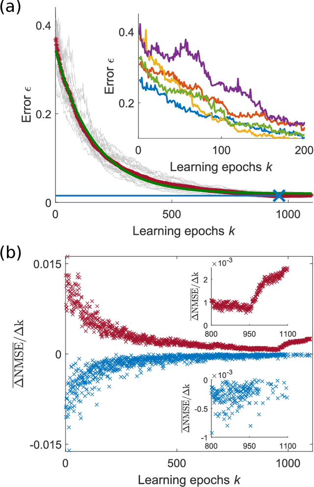 Figure 2 for Reservoir-size dependent learning in analogue neural networks