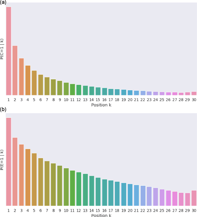 Figure 2 for Handling Position Bias for Unbiased Learning to Rank in Hotels Search